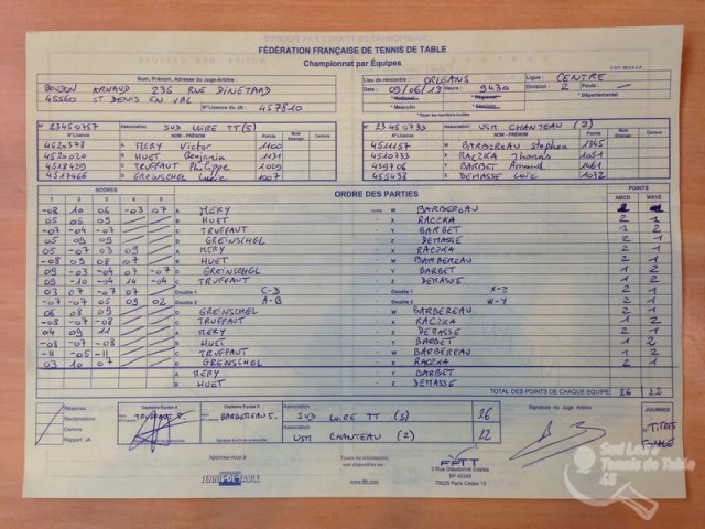 Titres par equipes Dep